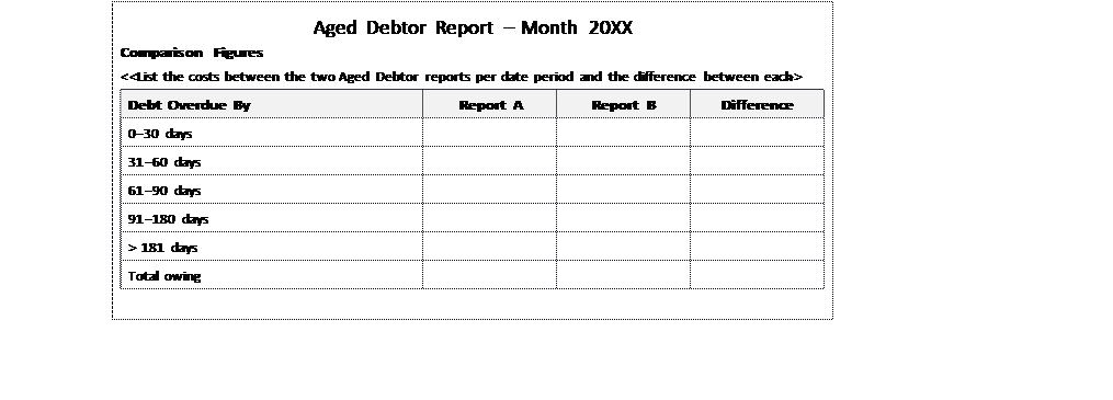 BSBFIM501 Manage budgets and financial plans Image 45